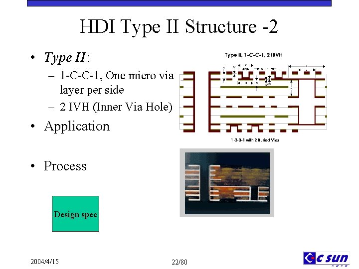 HDI Type II Structure -2 • Type II: – 1 -C-C-1, One micro via