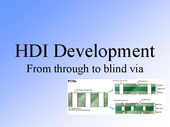 HDI Development From through to blind via HDI Development From through to blind via