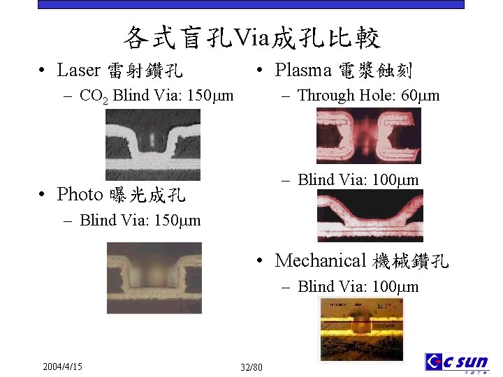 各式盲孔Via成孔比較 • Laser 雷射鑽孔 • Plasma 電漿蝕刻 – CO 2 Blind Via: 150 m