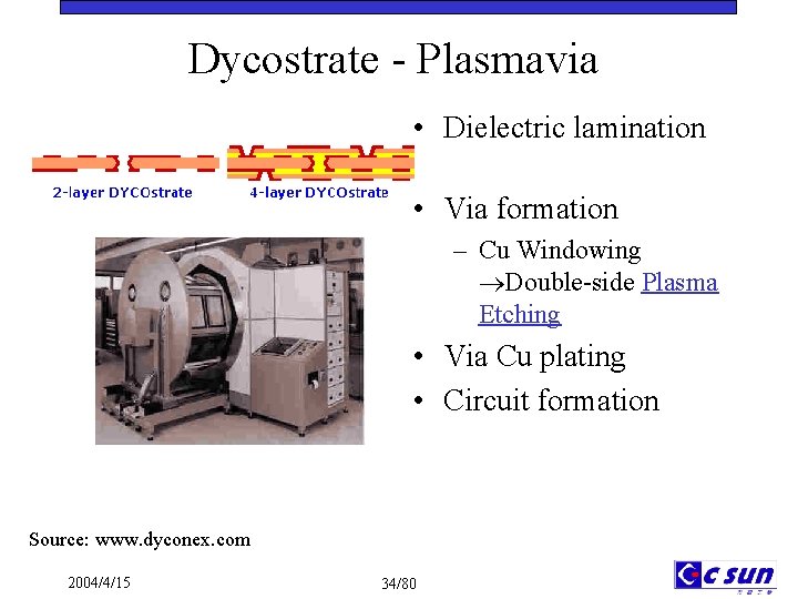 Dycostrate - Plasmavia • Dielectric lamination • Via formation – Cu Windowing Double-side Plasma