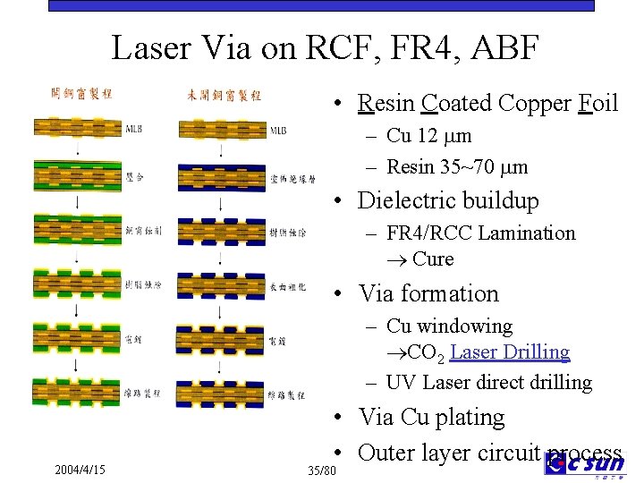  Laser Via on RCF, FR 4, ABF • Resin Coated Copper Foil –