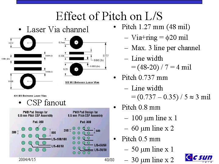 Effect of Pitch on L/S • Laser Via channel • CSP fanout 2004/4/15 •