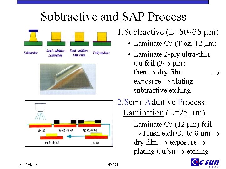 Subtractive and SAP Process 1. Subtractive (L=50~35 m) • Laminate Cu (T oz, 12