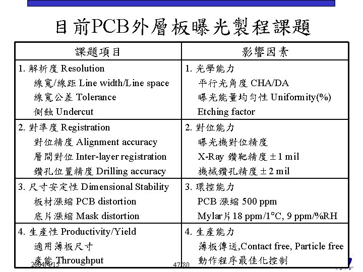 目前PCB外層板曝光製程課題 課題項目 影響因素 1. 解析度 Resolution 線寬/線距 Line width/Line space 線寬公差 Tolerance 側蝕 Undercut