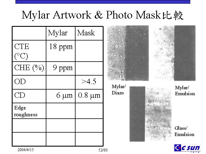 Mylar Artwork & Photo Mask比較 Mylar Mask CTE 18 ppm ( C) CHE (%)