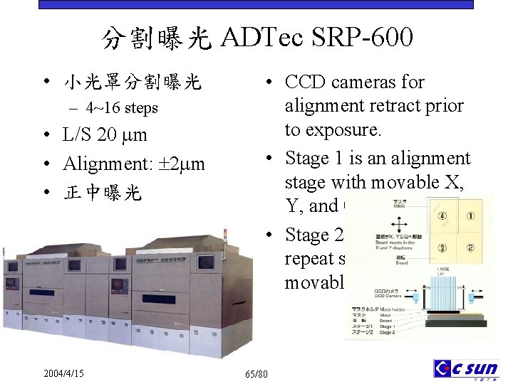 分割曝光 ADTec SRP-600 • 小光罩分割曝光 – 4~16 steps • L/S 20 m • Alignment: