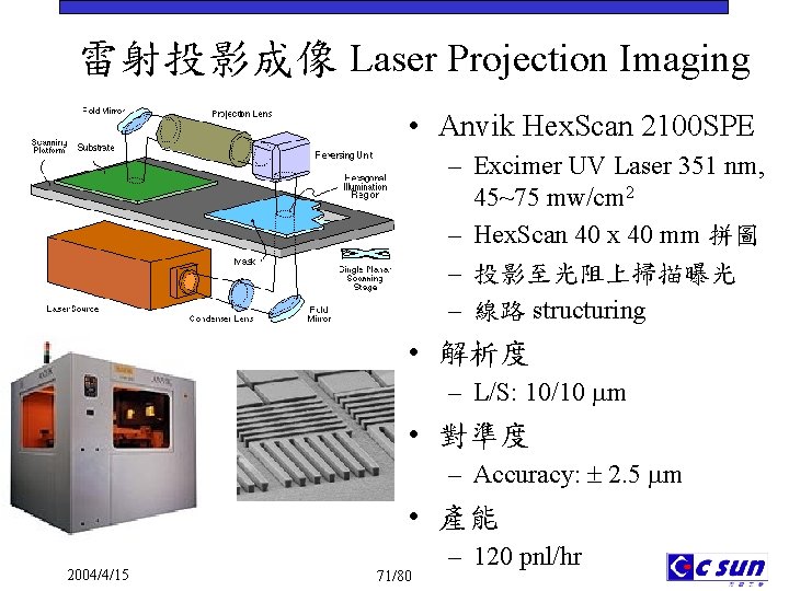 雷射投影成像 Laser Projection Imaging • Anvik Hex. Scan 2100 SPE – Excimer UV Laser