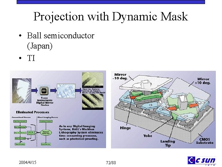 Projection with Dynamic Mask • Ball semiconductor (Japan) • TI 2004/4/15 72/80 
