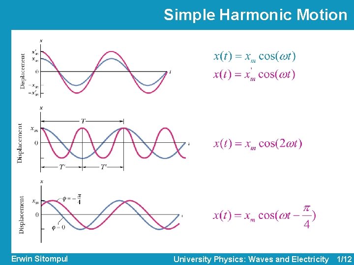 Simple Harmonic Motion Erwin Sitompul University Physics: Waves and Electricity 1/12 