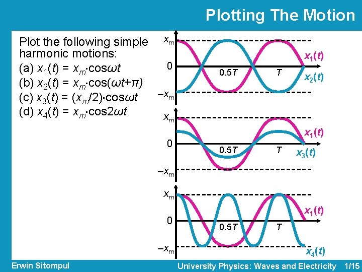 Plotting The Motion Plot the following simple xm harmonic motions: 0 (a) x 1(t)