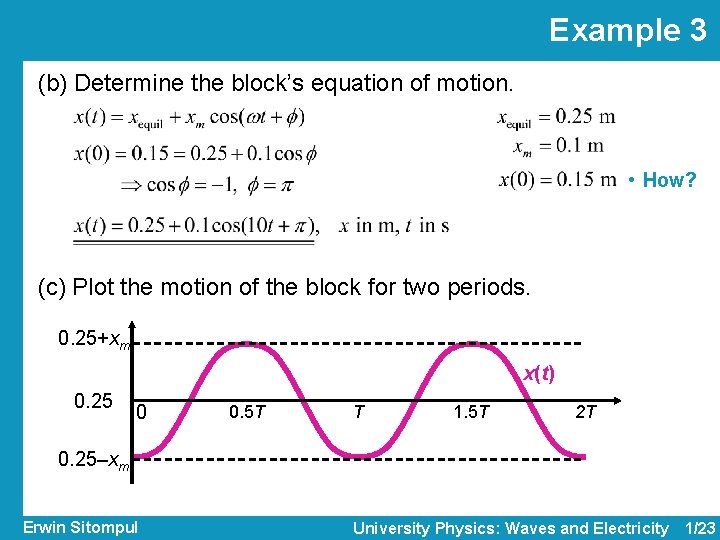 Example 3 (b) Determine the block’s equation of motion. • How? (c) Plot the