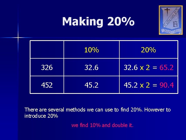 Making 20% 10% 20% 326 32. 6 x 2 = 65. 2 45. 2