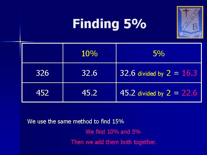 Finding 5% 10% 5% 326 32. 6 divided by 2 = 16. 3 452