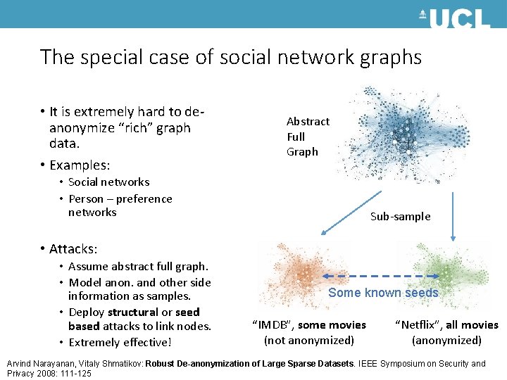 The special case of social network graphs • It is extremely hard to deanonymize