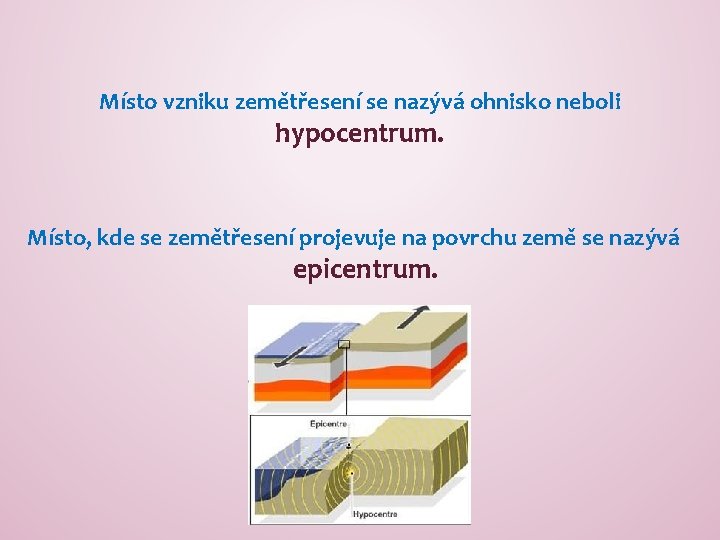 Místo vzniku zemětřesení se nazývá ohnisko neboli hypocentrum. Místo, kde se zemětřesení projevuje na