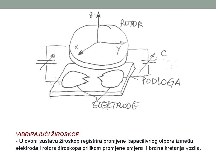 VIBRIRAJUĆI ŽIROSKOP - U ovom sustavu žiroskop registrira promjene kapacitivnog otpora između elektroda i