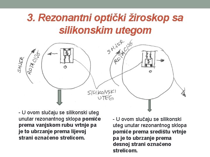 3. Rezonantni optički žiroskop sa silikonskim utegom - U ovom slučaju se silikonski uteg