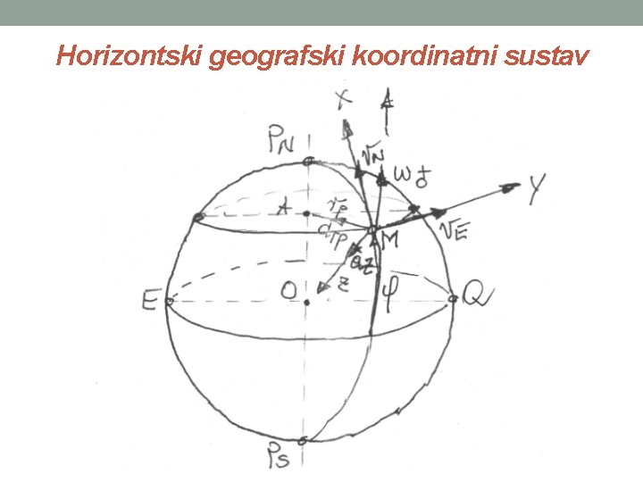 Horizontski geografski koordinatni sustav Horizontski geografski koordinatni sustav