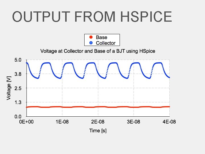 OUTPUT FROM HSPICE 