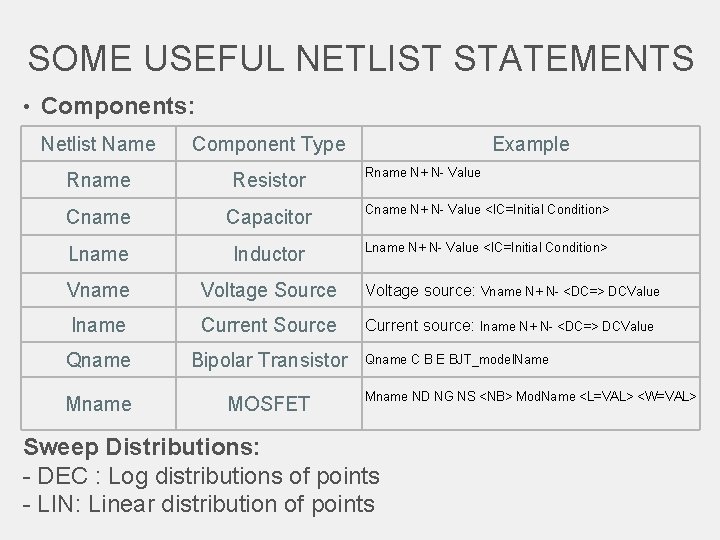 SOME USEFUL NETLIST STATEMENTS • Components: Netlist Name Component Type Example Rname Resistor Cname