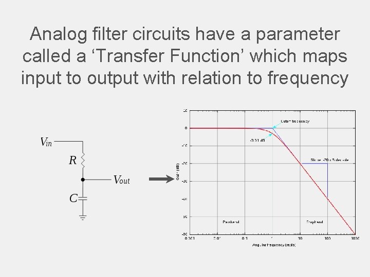 Analog filter circuits have a parameter called a ‘Transfer Function’ which maps input to