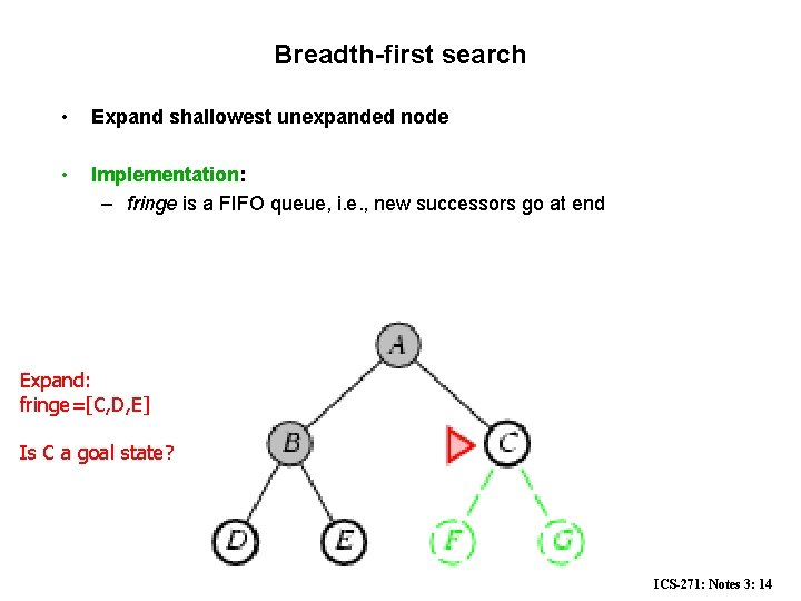 Breadth-first search • Expand shallowest unexpanded node • Implementation: – fringe is a FIFO