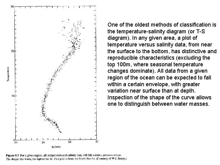 One of the oldest methods of classification is the temperature-salinity diagram (or T-S diagram).