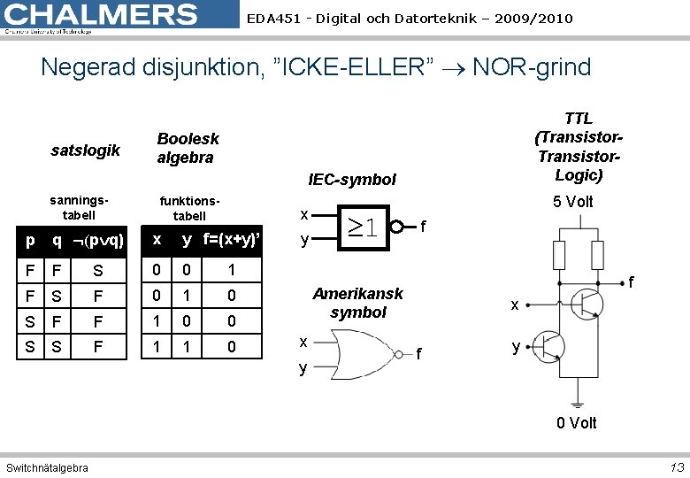 EDA 451 - Digital och Datorteknik – 2009/2010 Negerad disjunktion, ”ICKE-ELLER” NOR-grind satslogik TTL