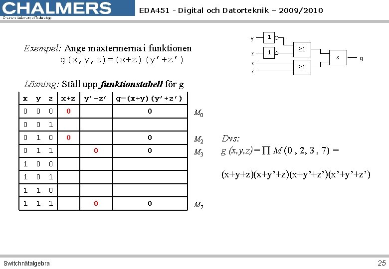 EDA 451 - Digital och Datorteknik – 2009/2010 Exempel: Ange maxtermerna i funktionen g(x,