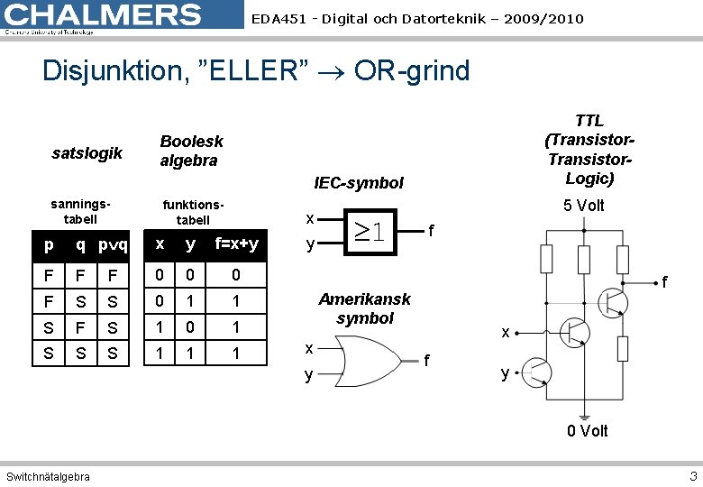 EDA 451 - Digital och Datorteknik – 2009/2010 Disjunktion, ”ELLER” OR-grind satslogik TTL (Transistor.