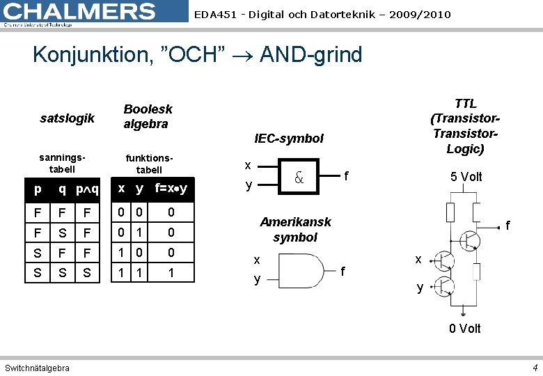 EDA 451 - Digital och Datorteknik – 2009/2010 Konjunktion, ”OCH” AND-grind satslogik TTL (Transistor.