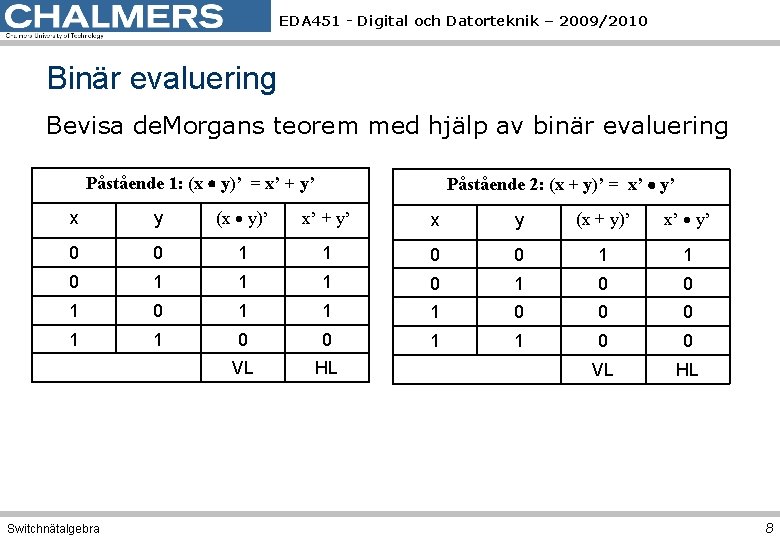 EDA 451 - Digital och Datorteknik – 2009/2010 Binär evaluering Bevisa de. Morgans teorem