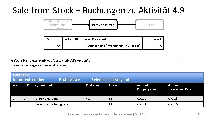 Sale-from-Stock – Buchungen zu Aktivität 4. 9 Check Batches / Assign Serial Number Post