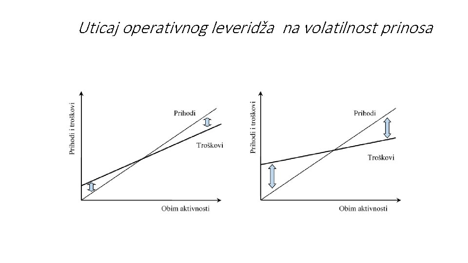 Uticaj operativnog leveridža na volatilnost prinosa 