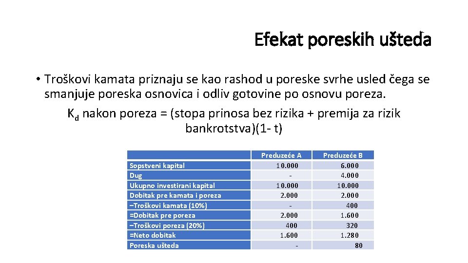 Efekat poreskih ušteda • Troškovi kamata priznaju se kao rashod u poreske svrhe usled