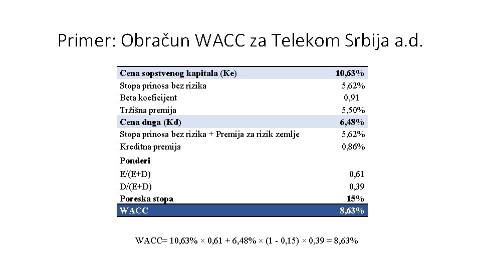 Primer: Obračun WACC za Telekom Srbija a. d. Cena sopstvenog kapitala (Ke) Stopa prinosa