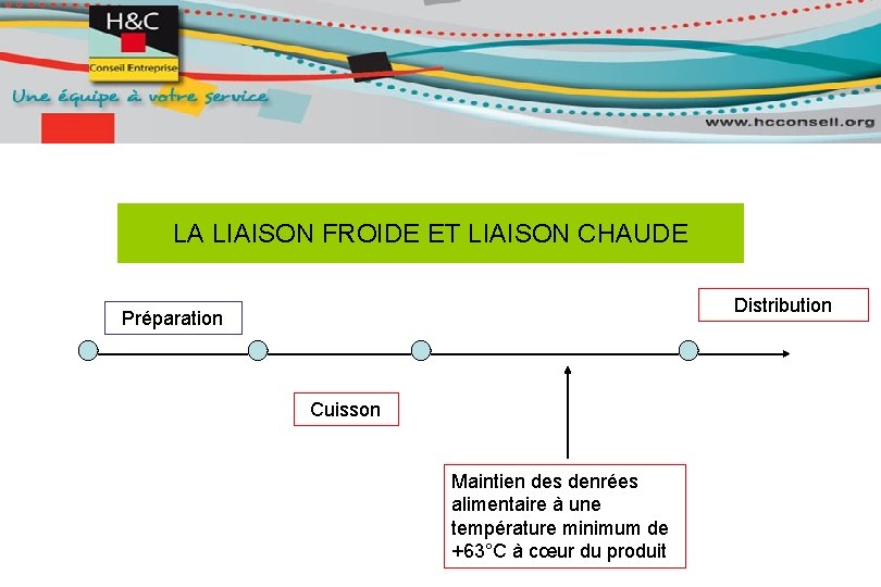 LA LIAISON FROIDE ET LIAISON CHAUDE Distribution Préparation Cuisson Maintien des denrées alimentaire à