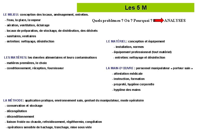 Les 5 M LE MILIEU: conception des locaux, aménagement, entretien. - l’eau, la glace,