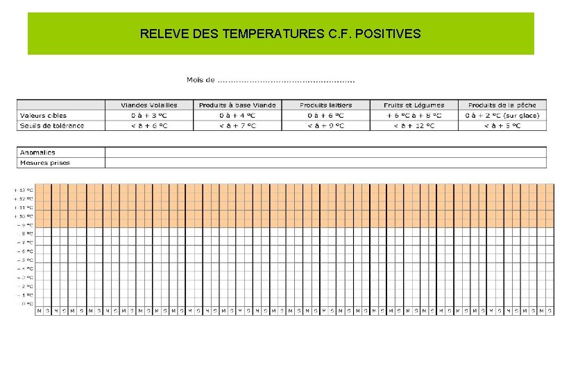 RELEVE DES TEMPERATURES C. F. POSITIVES 