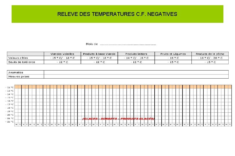 RELEVE DES TEMPERATURES C. F. NEGATIVES 