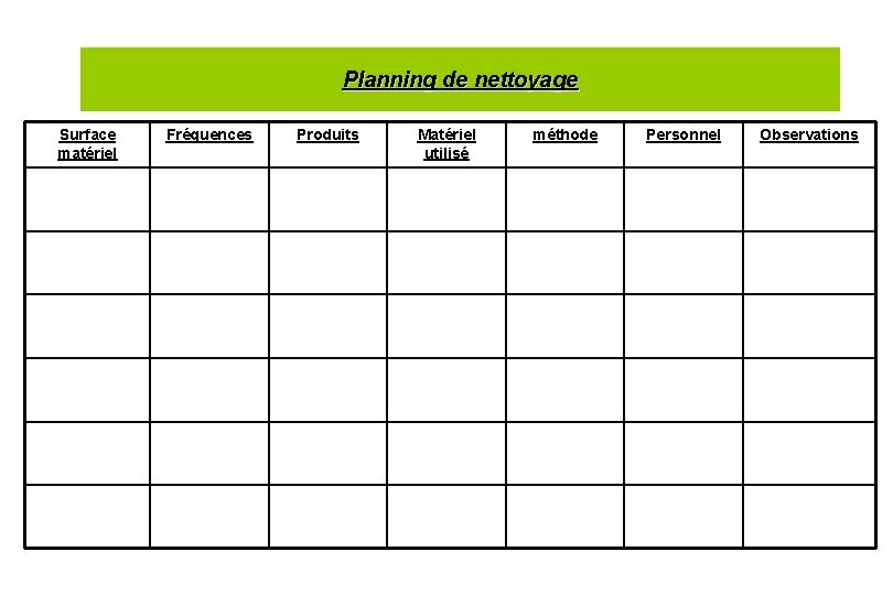 Planning de nettoyage Surface matériel Fréquences Produits Matériel utilisé méthode Personnel Observations 