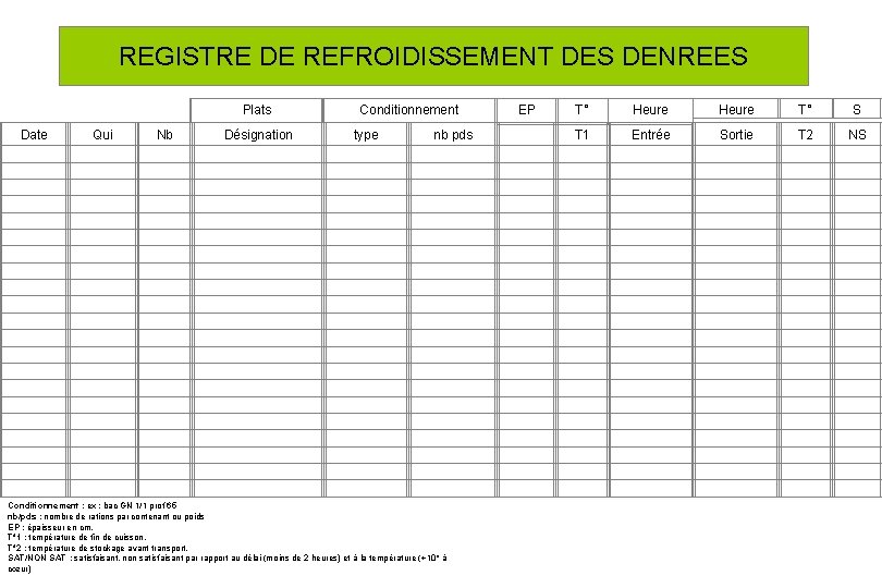 REGISTRE DE REFROIDISSEMENT DES DENREES Plats Date Qui Nb Conditionnement Désignation type nb pds