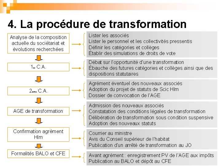 4. La procédure de transformation Analyse de la composition actuelle du sociétariat et évolutions