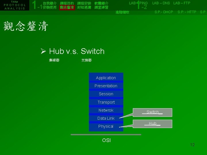 TANet PROTOCOL ANALYSIS 1 -1 1 -2 自我簡介　課程目的　課程安排　軟體簡介　　　　　　LAB – PING　 LAB – DNS　LAB –