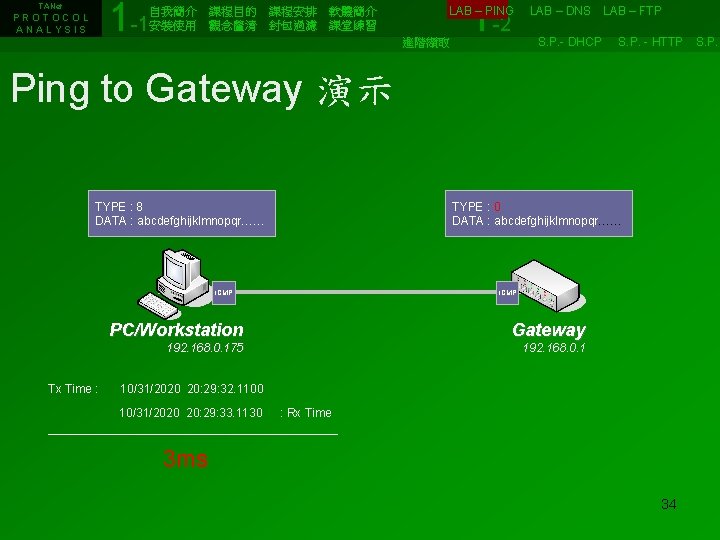 1 -1 TANet 1 -2 自我簡介　課程目的　課程安排　軟體簡介　　　　　　LAB – PING　 LAB – DNS　LAB – FTP 安裝使用　觀念釐清　封包過濾　課堂練習