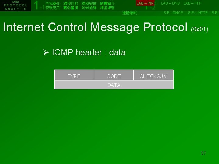 TANet PROTOCOL ANALYSIS 1 -1 1 -2 自我簡介　課程目的　課程安排　軟體簡介　　　　　　LAB – PING　 LAB – DNS　LAB –