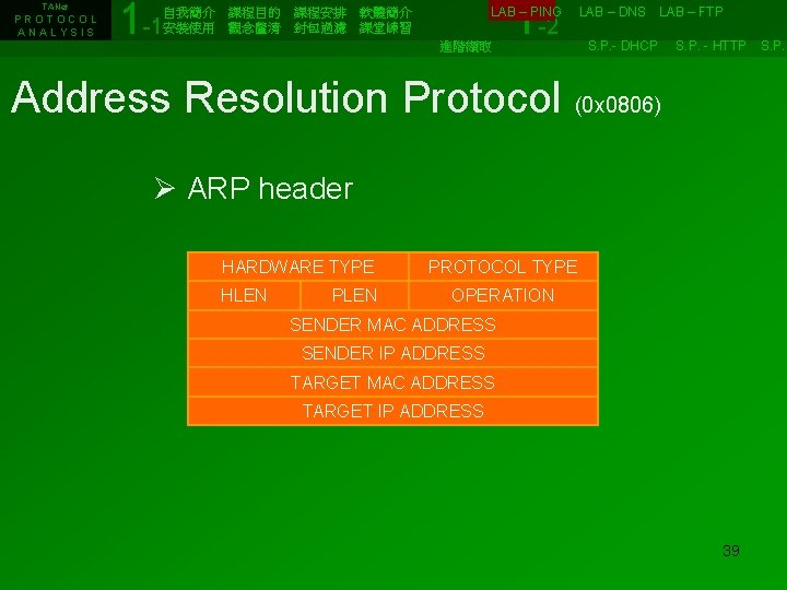 TANet PROTOCOL ANALYSIS 1 -1 1 -2 自我簡介　課程目的　課程安排　軟體簡介　　　　　　LAB – PING　 LAB – DNS　LAB –