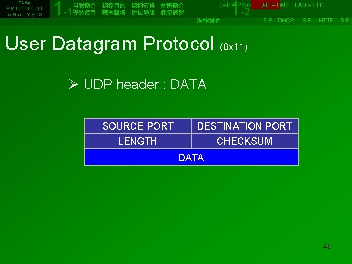 TANet PROTOCOL ANALYSIS 1 -1 1 -2 自我簡介　課程目的　課程安排　軟體簡介　　　　　　LAB – PING　 LAB – DNS　LAB –