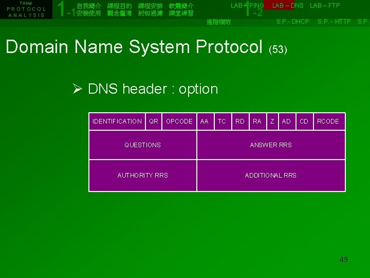 TANet PROTOCOL ANALYSIS 1 -1 1 -2 自我簡介　課程目的　課程安排　軟體簡介　　　　　　LAB – PING　 LAB – DNS　LAB –