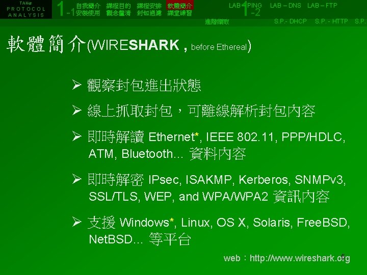 TANet PROTOCOL ANALYSIS 1 -1 1 -2 自我簡介　課程目的　課程安排　軟體簡介　　　　　　LAB – PING　 LAB – DNS　LAB –